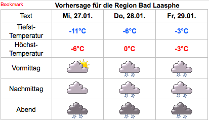 Wettervorhersage Wetteronline.de